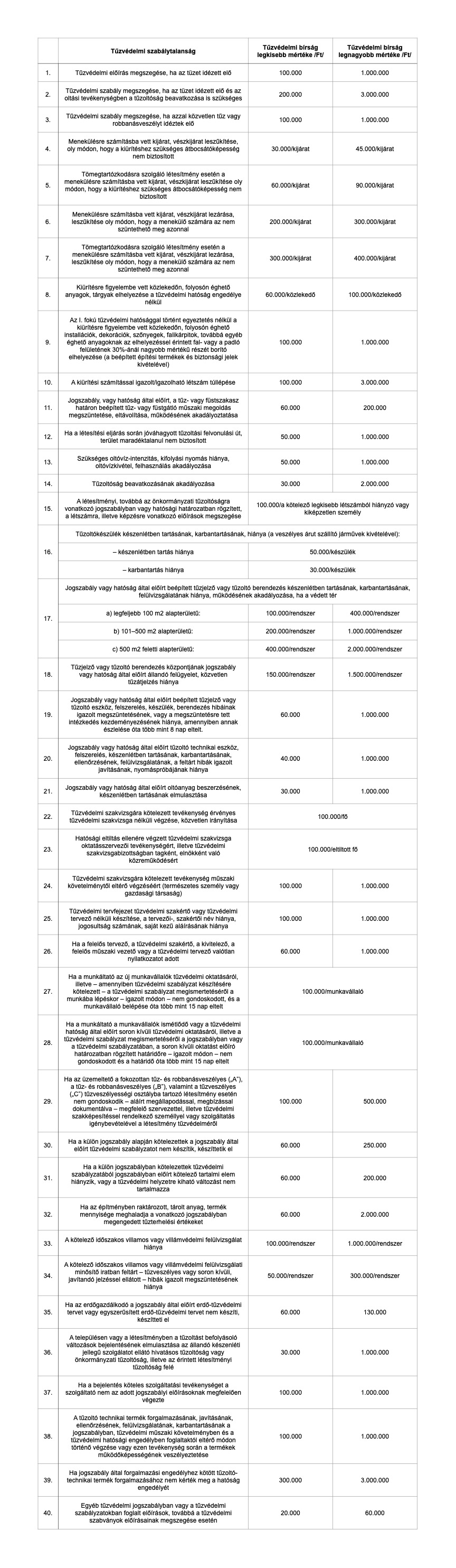 1.%20melléklet%20a%20259:2011.%20%28XII.%207.%29%20Korm.%20rendelethez